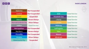 Londra’da Metro Grevi Ulaşımı Felç Etti: Binlerce Yolcu Alternatif Güzergahlara Yöneldi