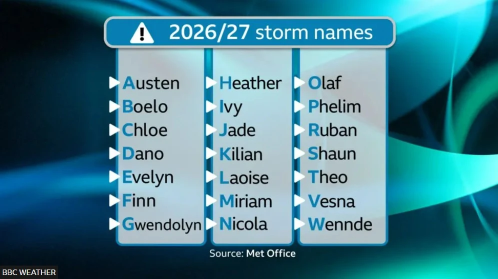 İngiltere’de 2026-2027 fırtına isimleri açıklandı: Listenin ilk sırasında “Austen” var